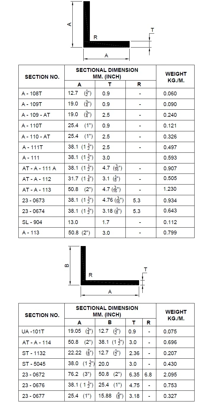 Equal Angle Unequal Angle