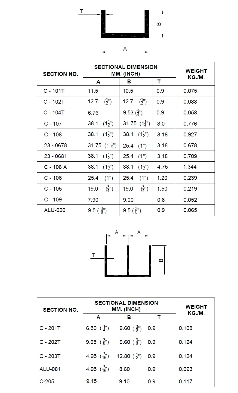 Single/Double channel